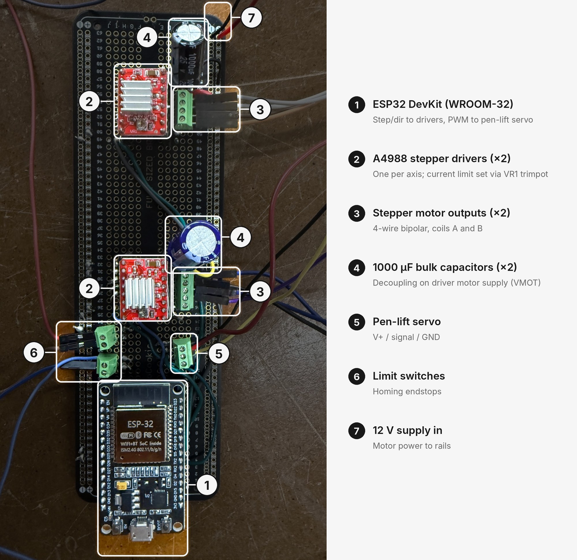 The soldered board with each component numbered and labeled